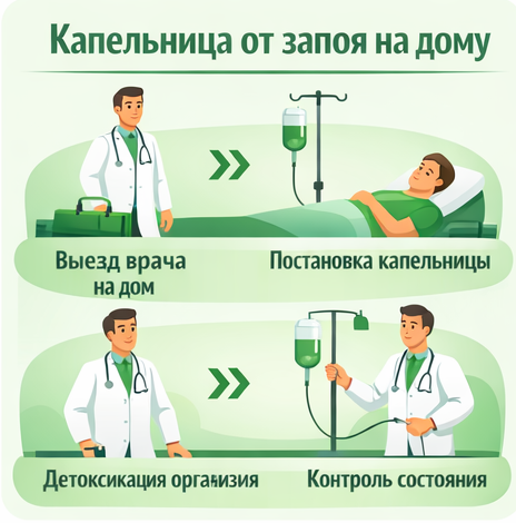 капельница от запоя в Новомосковске в клинике Санати